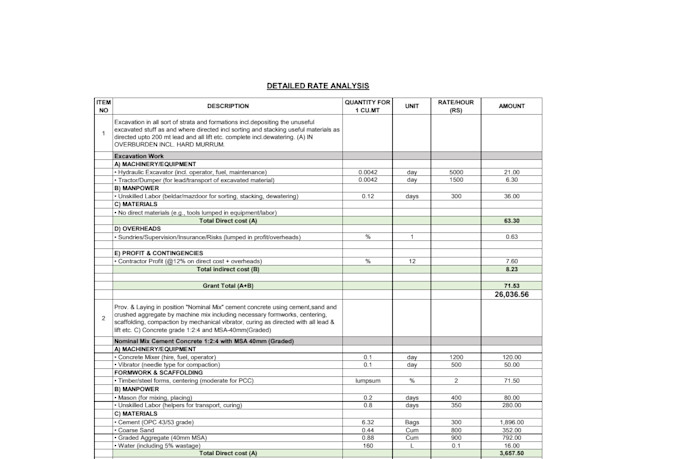 provide end to end project management services from planning to completion